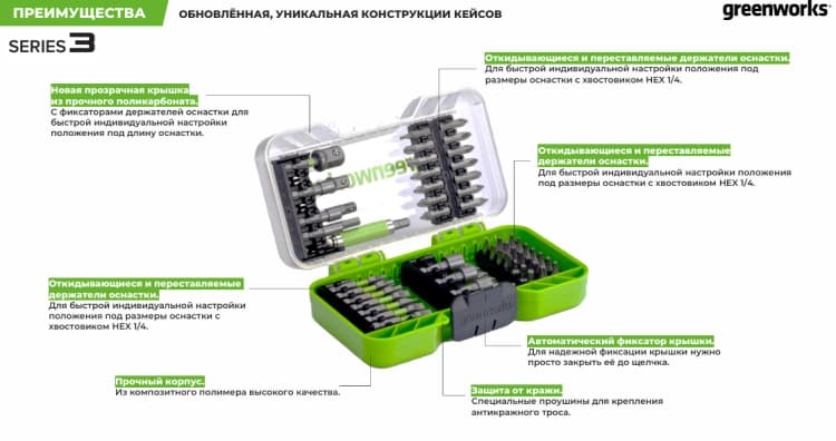 Обновленная конструкция кейсов Greenworks